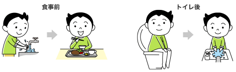 食事前とトイレ後の手洗い