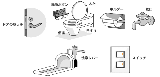 トイレ消毒の８箇所