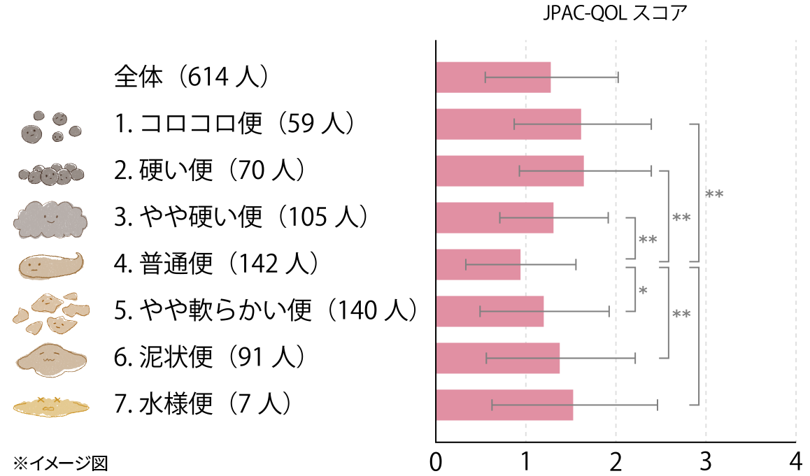 判断基準図3